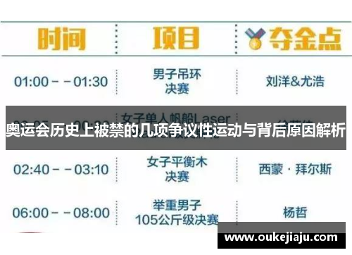 奥运会历史上被禁的几项争议性运动与背后原因解析